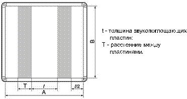 Шумоглушители — производство СТРОЙ ВЕНТ